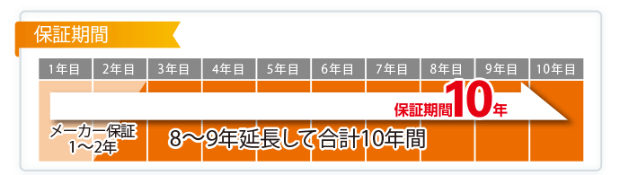 保証期間